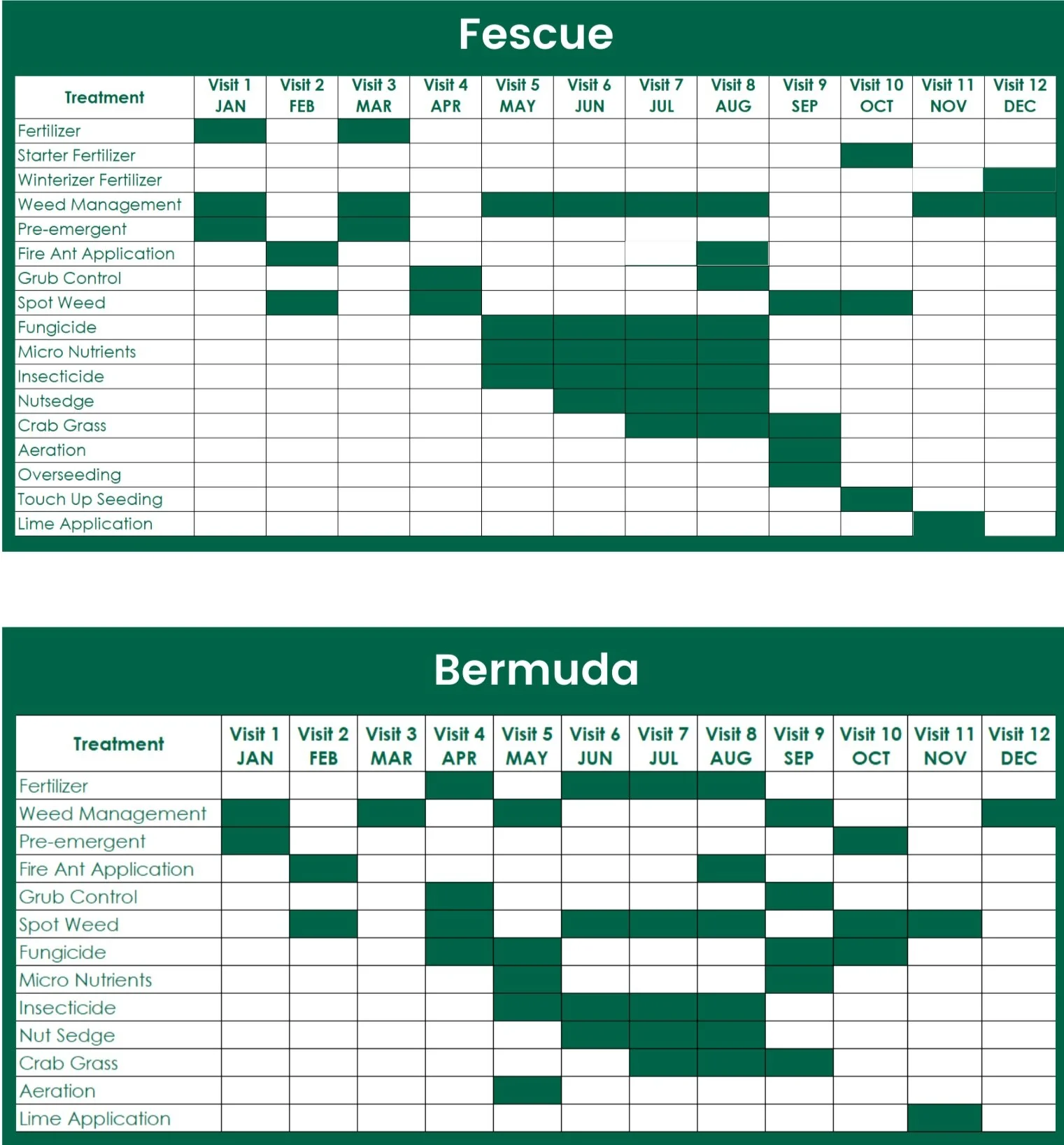 Lawn Fertilization and Weed Management Raleigh Cary NC NC